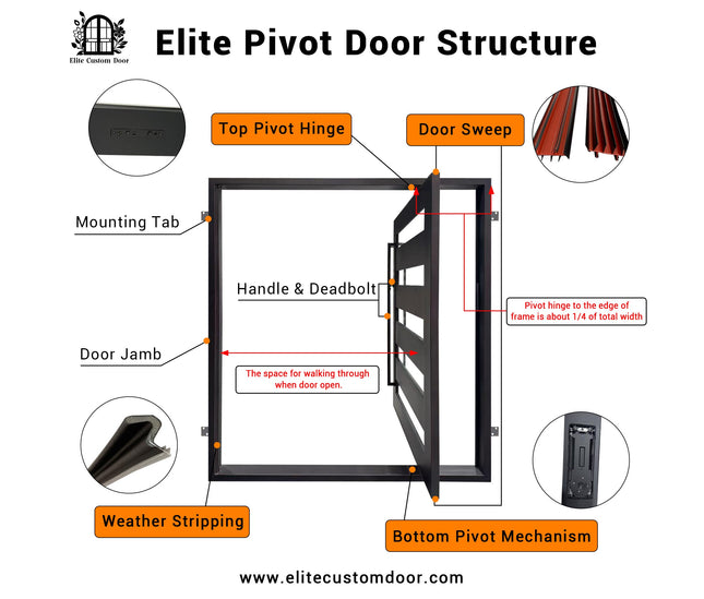 Detaied structure of the pivot door
