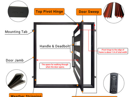 Diagram of an elite pivot door structure with labeled parts and Elite Custom Door logo